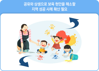 공유와 상생으로 보육 현안을 해소할 지역 성공 사례 확산 필요