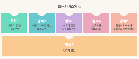 평가지표 4영역